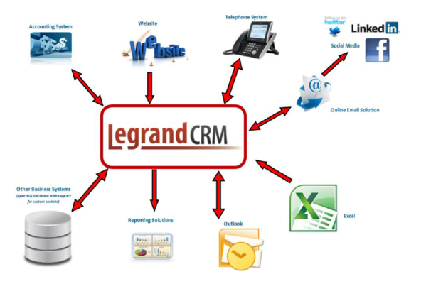 legrand overview picture.png